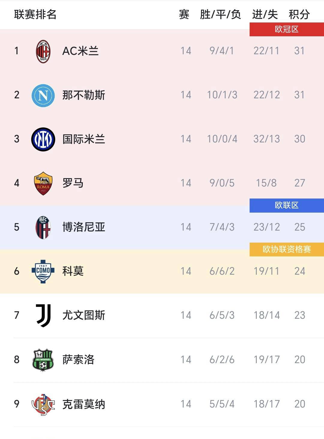 详细阅读:开云官网-包含曼联清晨单刀错失门兴格拉德巴赫今夜扳平良机,这操作让人直呼:赛地聚焦——意甲清晨热度飙升的词条 开云官网-包含曼联清晨单刀错失门兴格拉德巴赫今夜扳平良机,这操作让人直呼:赛地聚焦——意甲清晨热度飙升的词条